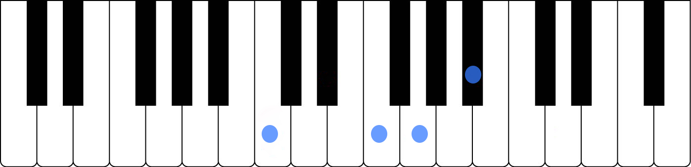 ジャズピアノの弾き方 基本コード
